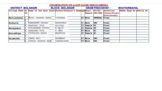 Odisha Gaon Sathi list